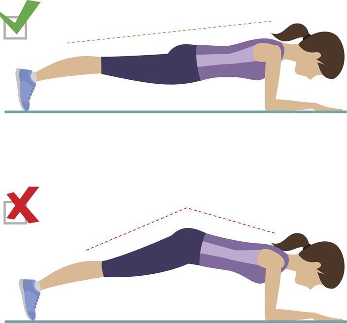 Right and wrong plank position